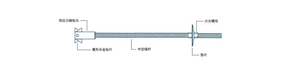 預(yù)應(yīng)力中空注漿錨桿